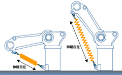 機械可動部配線の利用イメージ