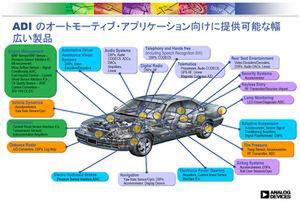 現在の自動車に求められている電子機器は、こんなにも多い。アナログ・デバイセズは得意のMEMS技術やDSP技術を武器に日本の自動車会社での採用を狙う(同社のプレゼンテーション資料より引用。以下同)