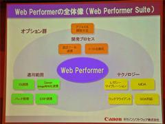 Web Performerの全体像を示すスライド