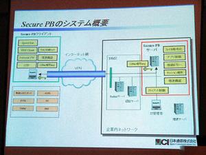Secure PBのシステム構成の概念図