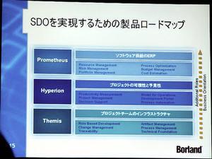 SDOを実現するために同社が計画している3段階のソリューションロードマップ。現状ではThemisレベルの製品群は存在するが、より上位の管理者からプロジェクトを把握・管理するためのツール群が投入される