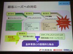 OSKの田中氏が示した、顧客ニーズの変化とそれに対する対応(回答)