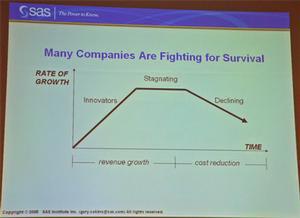 企業の成長の流れを示すスライド