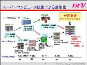 富士通のスーパーコンピューター技術の系譜と、それを応用したFR-Vファミリーの系譜