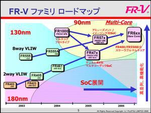 FR-Vファミリーのロードマップ。8命令並列実行版のFR5xx系列と2命令版のFR4xx系列がある。FR1000はファミリー初の90nmプロセスCPUでもある