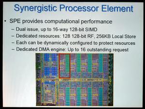 SPEは128bit SIMDのベクトルプロセッサー。1つずつが256KBのローカルメモリーを備える
