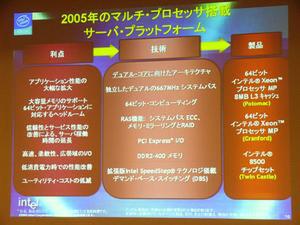 Xeon MPベースのプラットフォームの2005年ロードマップ。デュアルコア化される次々バージョンTulsaにも対応するため、プラットフォーム自体が大がかりにアップグレードされる