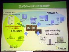 組み込み向けPowerPCの用途