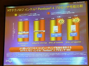 従来のPentium 4 550と、新しいPentium 4 650のベンチマークテストの比較。同じクロック周波数ながら、キャッシュ容量の倍増により若干のパフォーマンス向上を見せている