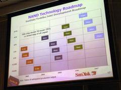 NANDタイプのフラッシュメモリーのロードマップ