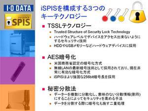 iSPISの中核となる3つの技術