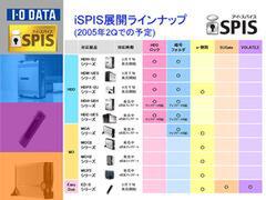 iSPISに対応する新製品、および既存製品のラインナップと、対応する機能