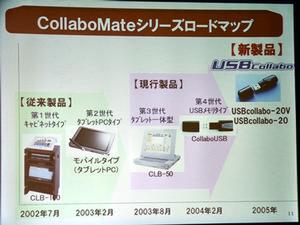 CollaboMateシリーズのロードマップ。今回の製品は、最大4地点までの会議が可能だった『CollaboUSB』の新バージョンと言える　
