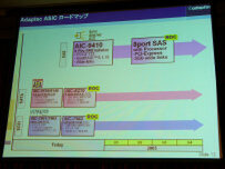 アダプテックのASICロードマップ。PCI Expressに対応するSASコントローラーが、今年の第2～第3四半期に予定されている