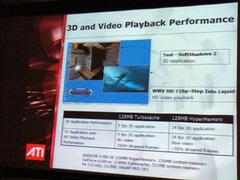 X300 SEでは3Dグラフィックス表示とHD品質ビデオ再生を同時に行なっても、GeForce 6200TCよりパフォーマンス低下が少ないとする図