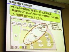 BIGLOBEの事業領域拡大の方向性を示す図