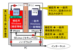2系統Windowsシステムの構成