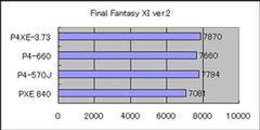 Final Fantasy XI ver.2ベンチ