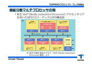 TOPPERS/FDMPがターゲットとする機能分散マルチプロセッサーの例(東芝のMeP)。MPEG-2を処理するために、特定処理に特化したプロセッサーコアを複数、1チップの中に搭載している(画像は説明会資料より引用。以下同)