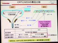 CRTと比較したSEDの動作原理