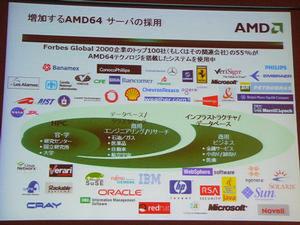 AMD64ベースのシステムを導入した国際的企業／研究期間の例。苦手と言われたエンタープライズ分野にもAMDのCPUはしっかりと根付いた