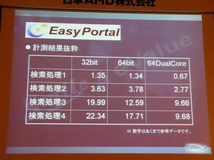 OSKの『EasyPortal』がデュアルコア＋64bit OSで優れたパフォーマンスを示したとする比較表