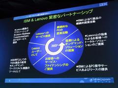 IBMとLenovoの緊密なパートナーシップを図示