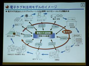 加藤氏のスライドで示された電子タグの利用モデルイメージ。物に関する情報がタグとしてついて回り、必要なところで手軽に取り出せる