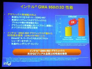 Intel GMA 950の主な特徴と性能評価。メモリー帯域幅の拡大とバーテックスシェーダーの搭載などにより、パフォーマンスは大きく向上したという