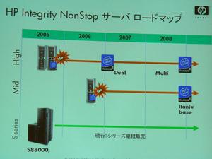 NonStop サーバの将来ロードマップ。MIPS CPUのSシリーズは進化を止めるが、Itanium 2ベースのシステムはデュアルコア～マルチコアCPUへと強化されていく