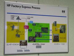 HP Factory Expressのワークフロー