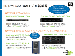 HP ProLiant SASモデルの主な特徴