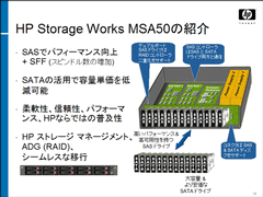 HP Storage Works MSA50の説明