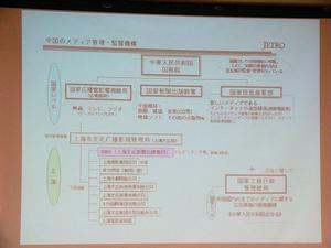 中国のメディア管理・監督機構の図。この図にない機関もあり、コンテンツ産業はさまざまな監督官庁の規制を受けている