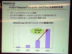 Amazonアソシエイト・プログラムの契約件数の推移