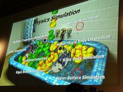Duck Demoで用いられている物理シミュレーションの例の解説図。Duck Demoのソースコードやデータなども、ゲーム開発者向けに8月より提供される