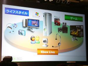 Xbox 360はゲームだけでなく、メディアプレーヤーやコミュニケーションサービス端末としての側面も強く打ち出している