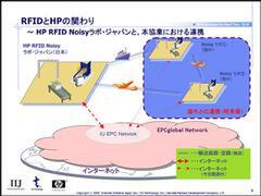 RFID Noisy ラボとEPC Networkによる実験のイメージ図。ラボ内からRFIDの情報をネットワーク上に送出する