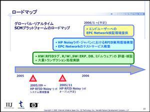 HP RFID Noisy ラボ・ジャパンを用いた今後のロードマップ