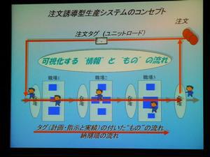 中村教授のスライドで示された、RFIDタグを利用した生産システムの概念図。物にタグを付けて回していくことで、物がどこでどのくらいの時間留まっていたかがデータ化される