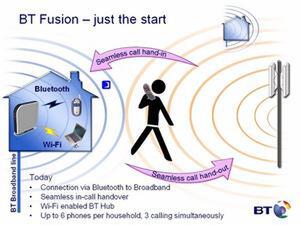 BT Fusionの概念図