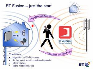 BT Fusionの将来の概念図