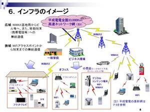 ジャパンワイヤレスが計画する公衆無線LANサービスのインフラ構成。バックボーンには平成電電が敷設済みの光ファイバーネットワークを使い、ラスト1マイルには主にWi-Fiを用いる
