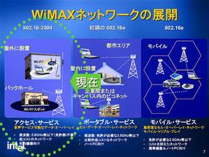 インテルがWiMAX製品の説明会で示した、想定されるWiMAXの用途。現在はIEEE 802.16-2004の段階で、IEEE 802.16eの登場でさらに使用シーンが広がる