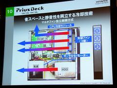 Prius Deckの内部構成と、エアフローの流れ図