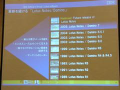 Lotus Notes/Dominoの変遷。2002年の6.0以降、毎年マイナーチェンジを続けてきたが、新しいNotes/Domino 7で久しぶりのメジャーバージョンアップが施された