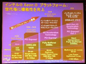 現在および将来のXeonプラットフォームで実装される技術のロードマップ。2007年以降には、拡張されたVT(VT2)や次世代のPCI Express、次世代のFB-DIMMなど、CPUだけでなくI/O関連の強化が目を引く