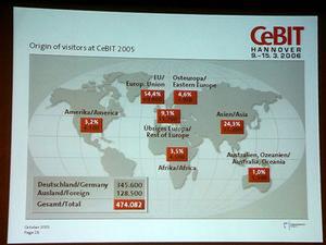 CeBIT 2005来場者の地域別数と割合。ドイツ国外からの来場者は、EU圏についでアジアが多い