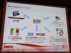 Nero Digitalの概念図。デバイスを問わず利用できるフォーマットを指向している