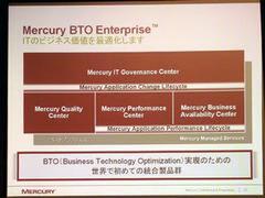“Mercury BTO Enterprise”を構成する各種サービス群